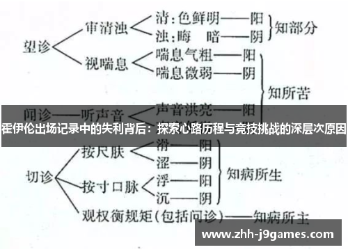 霍伊伦出场记录中的失利背后：探索心路历程与竞技挑战的深层次原因